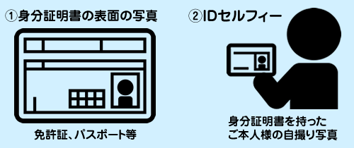 ①身分証明書の写真と②IDセルフィー